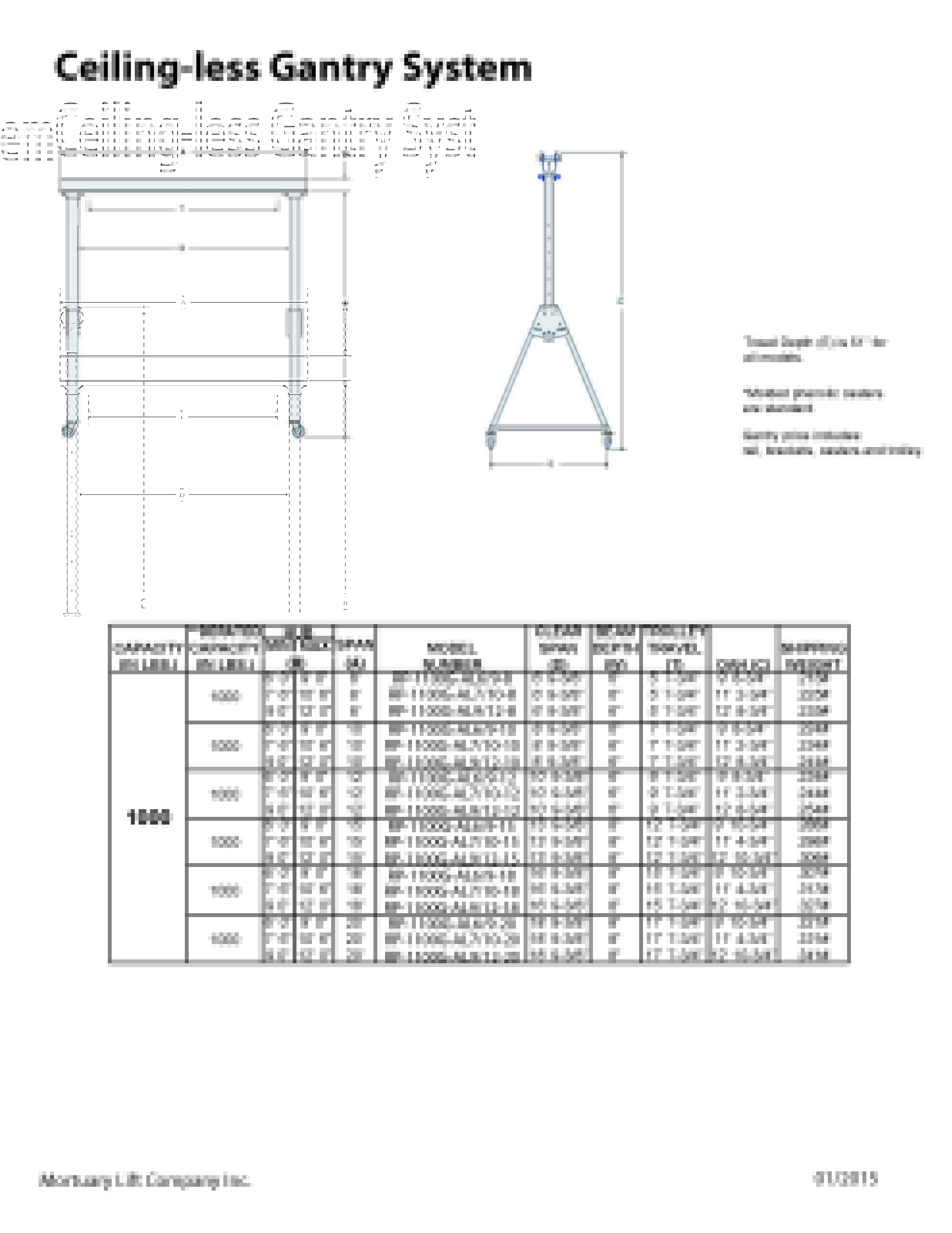 Ceiling-less Gantry System for Funeral Homes