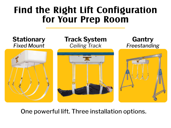 Find Your Configuration